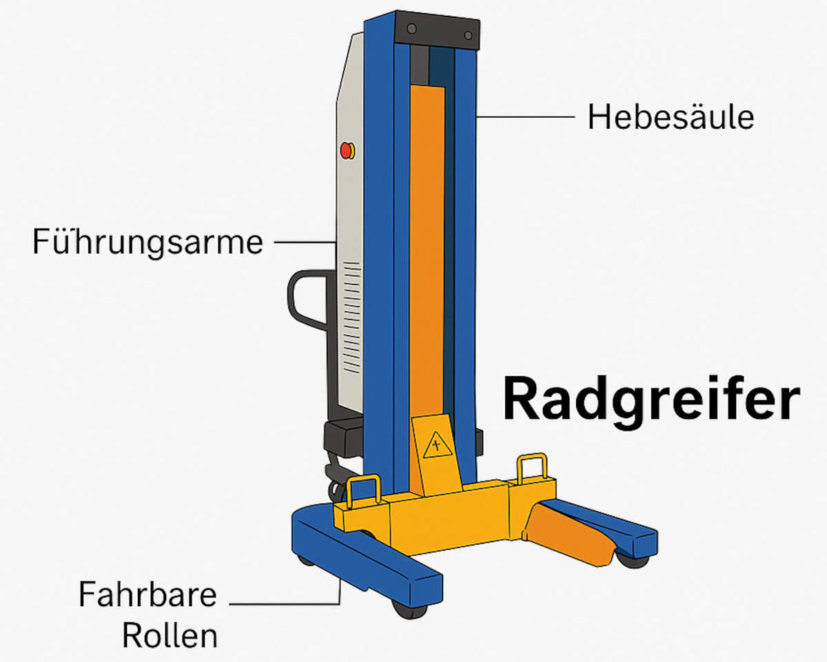 Radgreifer