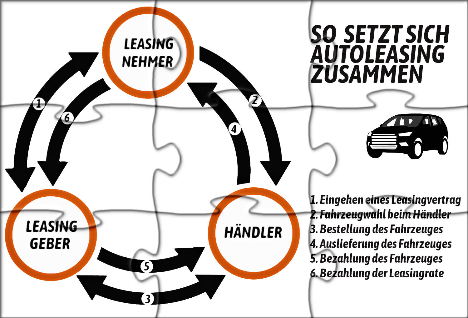 Wie Funktioniert Leasing In Der Schweiz MMVACL Wie Funktioniert Leasing In Der Schweiz MMVACL
